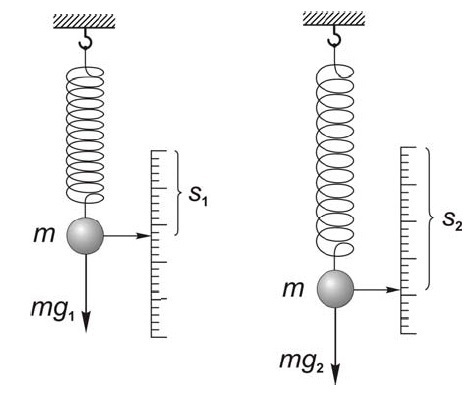 Gravimetria